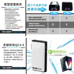 【299超取免運】2E90 飛樂 Philo PQC-8000P 閃電快充 QC3.0 救車行動電源 第三代3PIN智慧電瓶夾 3秒啟動