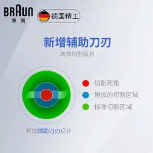 現貨熱銷Braun/博朗 MQ3000家用進口料理機多功能研磨攪拌料理棒