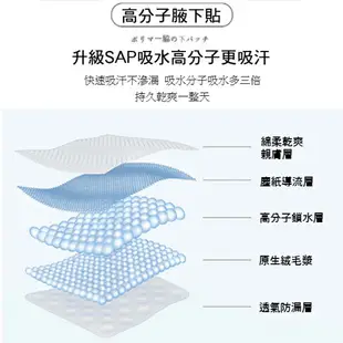 吸汗貼 日本SAP 腋下吸汗貼 腋下止汗貼 制汗貼 止汗墊 無痕吸汗貼 吸汗貼片 狐臭乾爽貼 一次性止汗貼 衣物 衣服 吸汗