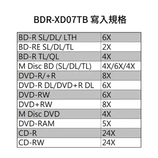 【Pioneer 】BDR-XD07TB外接藍光燒錄器 + DVD空白光碟 10 Cake*3入 + BD單片*2入