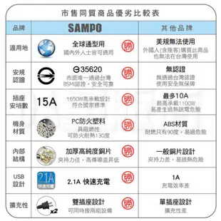 SAMPO 雙寶 萬國充電器 雙USB 轉接頭 EP-U141AU2 擴充座 USB充電器 旅行萬用轉接